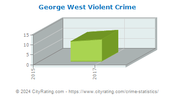 George West Violent Crime