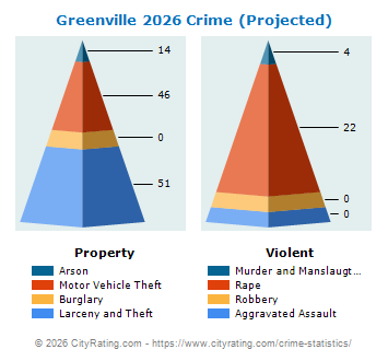 Greenville Crime 2026