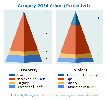 Gregory Crime 2026