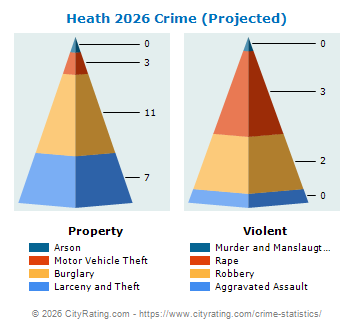Heath Crime 2026