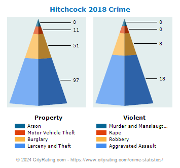Hitchcock Crime 2018