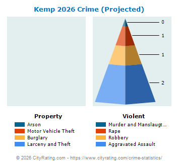 Kemp Crime 2026