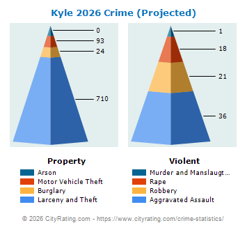 Kyle Crime 2026