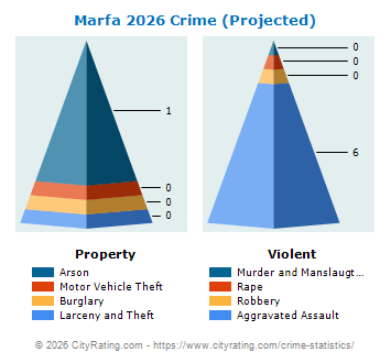 Marfa Crime 2026