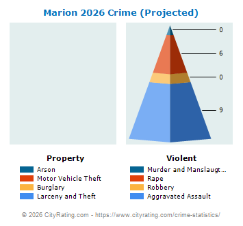 Marion Crime 2026