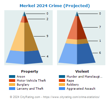 Merkel Crime 2024