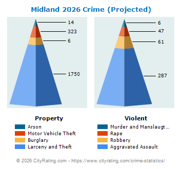 Midland Crime 2026
