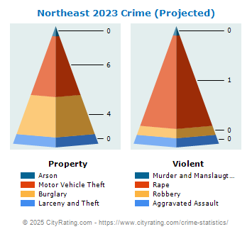 Northeast Crime 2023