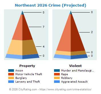 Northeast Crime 2026