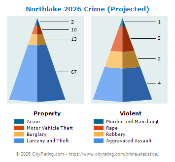 Northlake Crime 2026