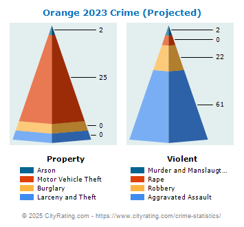 Orange Crime 2023