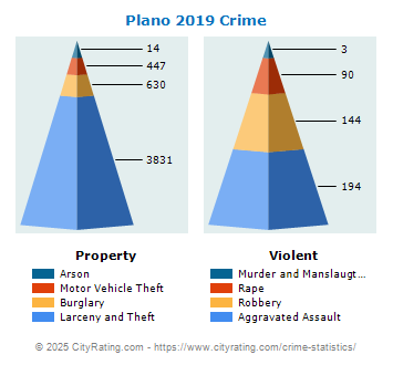 Plano Crime 2019