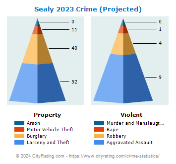 Sealy Crime 2023