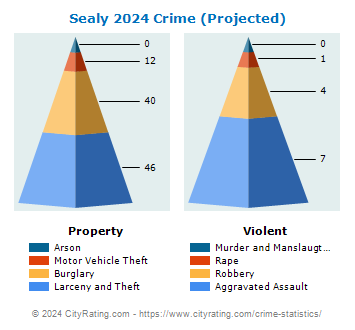 Sealy Crime 2024