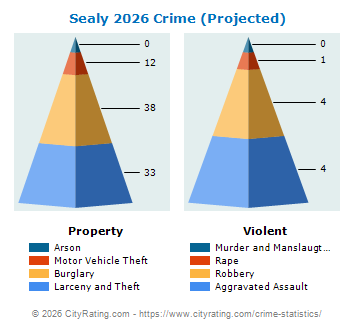 Sealy Crime 2026