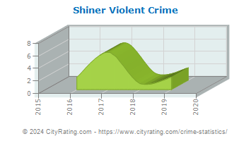 Shiner Violent Crime