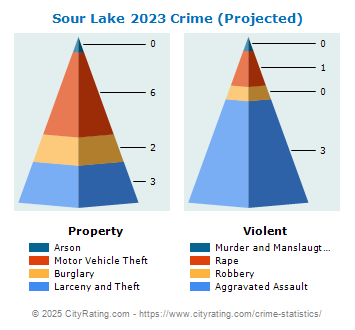 Sour Lake Crime 2023