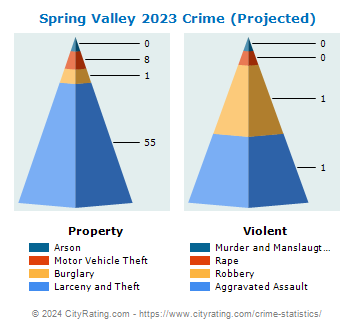 Spring Valley Crime 2023