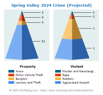 Spring Valley Crime 2024