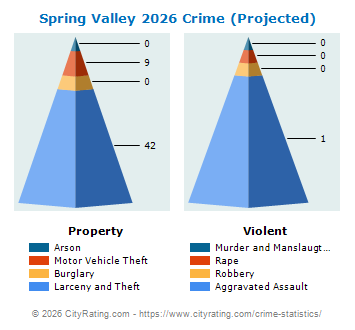 Spring Valley Crime 2026