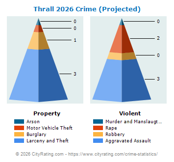 Thrall Crime 2026