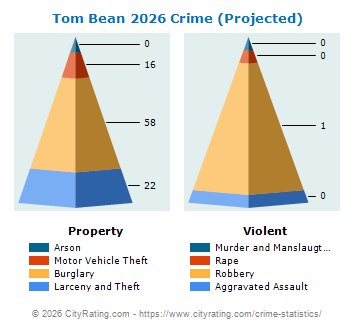 Tom Bean Crime 2026