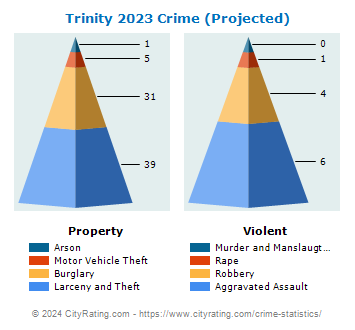 Trinity Crime 2023