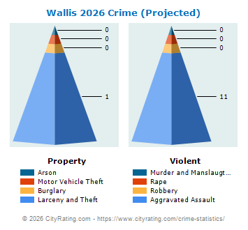 Wallis Crime 2026