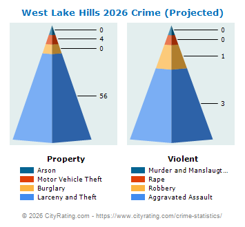 West Lake Hills Crime 2026