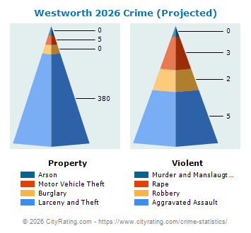 Westworth Crime 2026