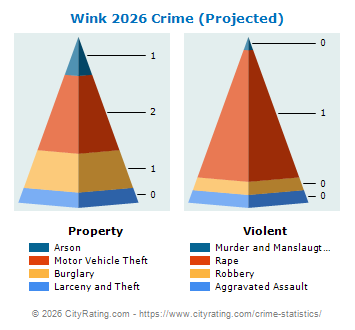 Wink Crime 2026