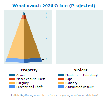 Woodbranch Crime 2026