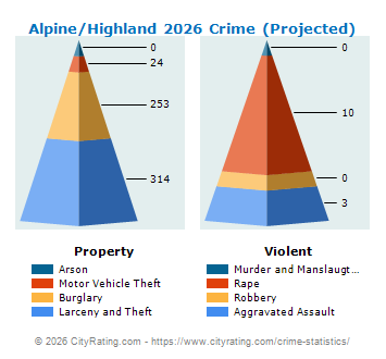 Alpine/Highland Crime 2026