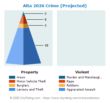 Alta Crime 2026