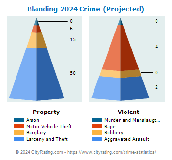 Blanding Crime 2024