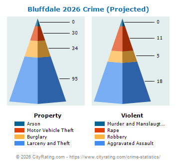Bluffdale Crime 2026