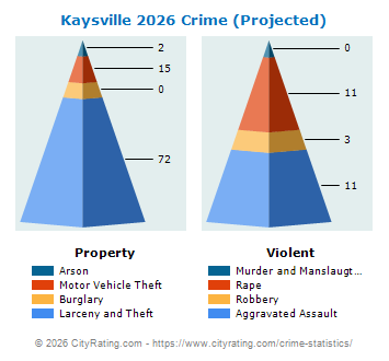 Kaysville Crime 2026