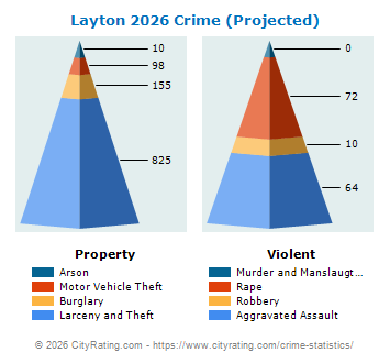 Layton Crime 2026