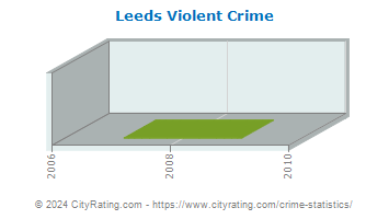 Leeds Violent Crime