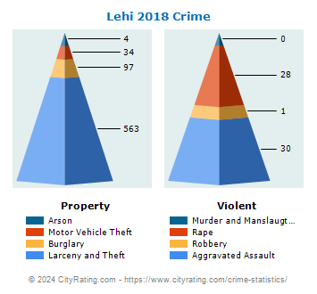 Lehi Crime 2018