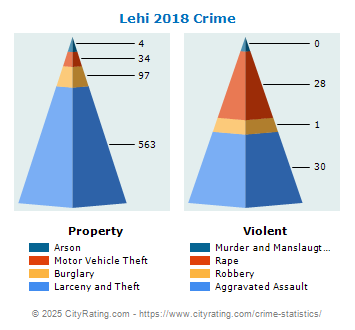 Lehi Crime 2018