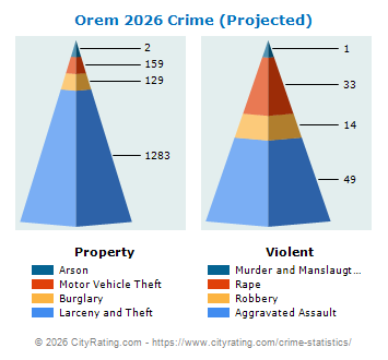 Orem Crime 2026