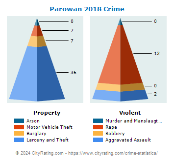 Parowan Crime 2018