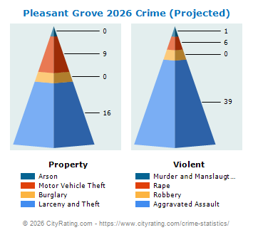 Pleasant Grove Crime 2026