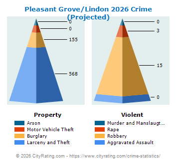 Pleasant Grove/Lindon Crime 2026