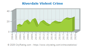 Riverdale Violent Crime