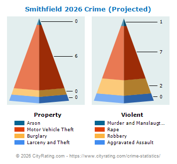 Smithfield Crime 2026