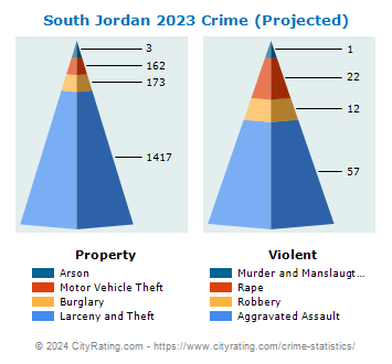 South Jordan Crime 2023