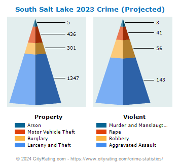 South Salt Lake Crime 2023