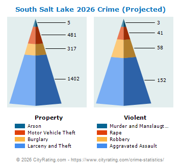 South Salt Lake Crime 2026